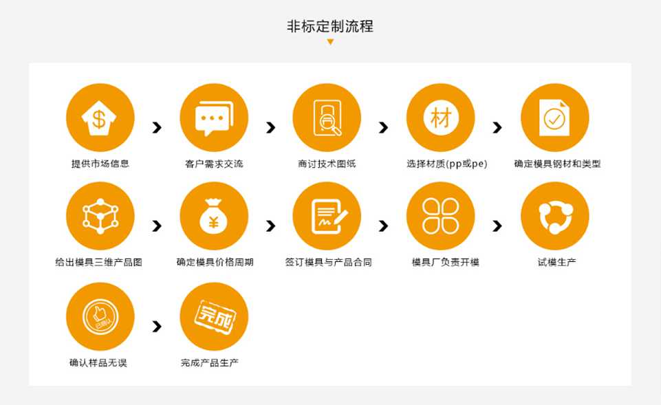 飞龙体育数据盘口飞龙在线博弈定制